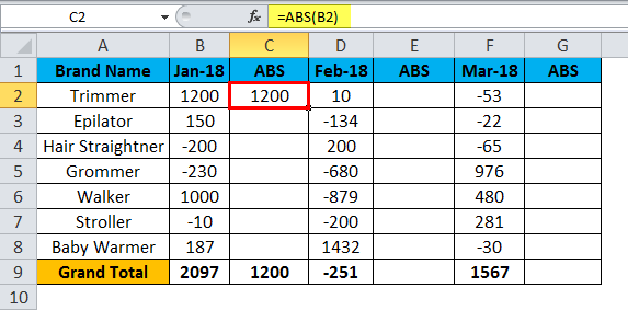 Absolute Value In Excel Formula Examples How To Use Absolute Value 8263