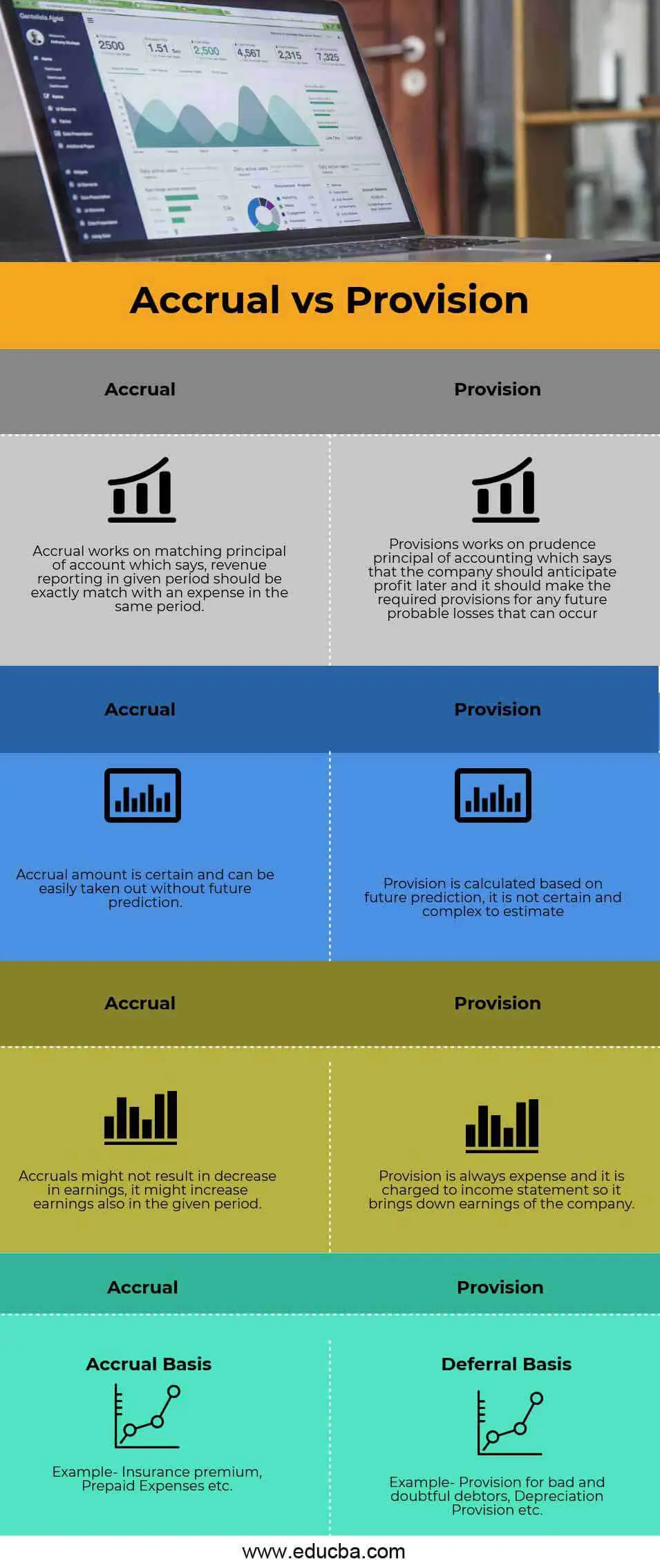 Accrual-vs-Provision-info