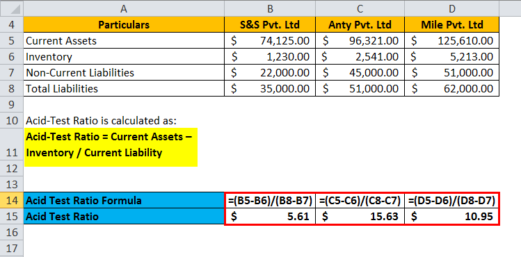 Acid Test Ratio Formula Calculator Excel Template 