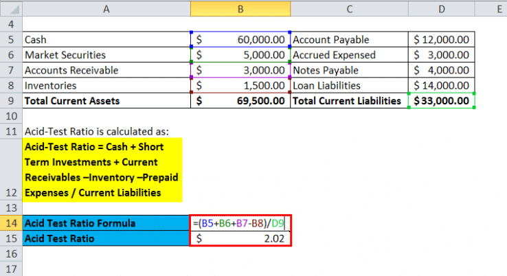 Acid-Test Ratio Formula | Calculator (Excel template)