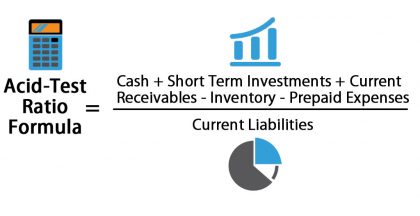Acid-Test Ratio Formula | Calculator (Excel template)