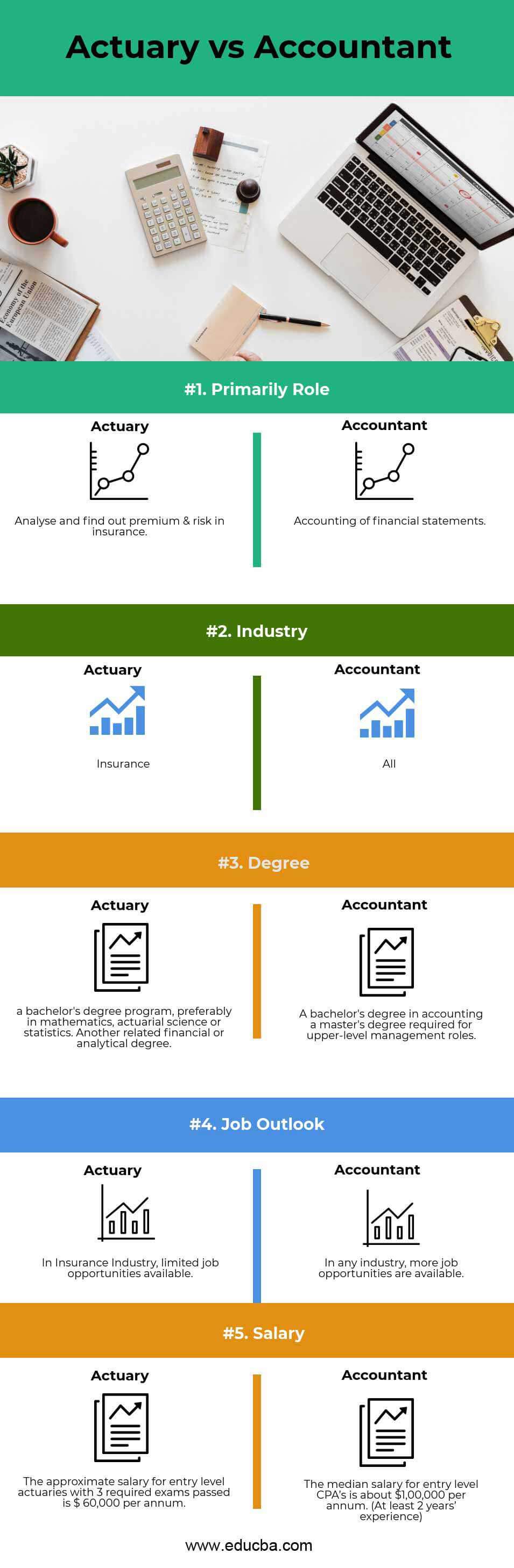 Actuary-vs-Accountant-info