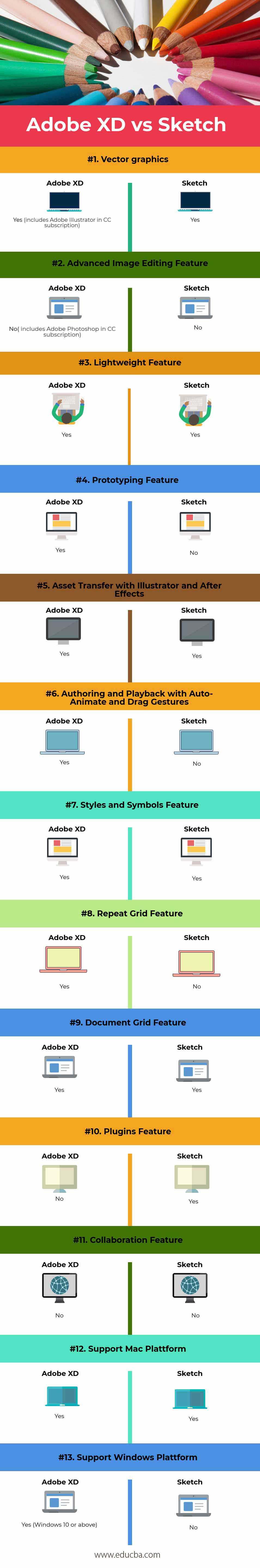 invision studio vs sketch vs adobe xd