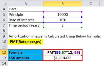 Amortization Formula | Calculator (With Excel template)