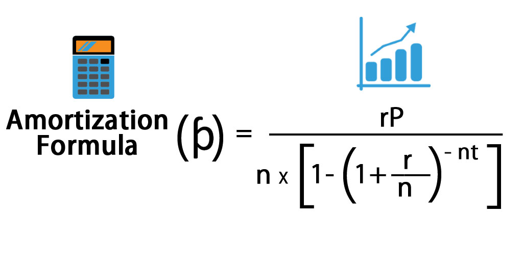 Mediana Aventurarse biología Amortization Formula | Calculator (With Excel template)