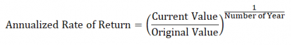 Rate Of Return Formula | Calculator (Excel Template)