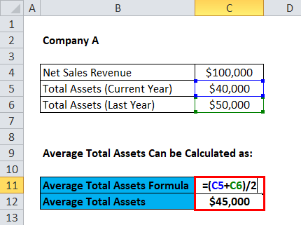 What is the formula for fixed asset turnover ratio?