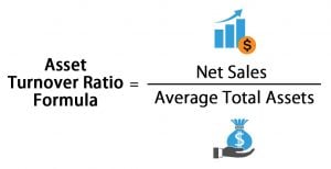 Asset Turnover Ratio Formula | Real-word Examples & Interpretation