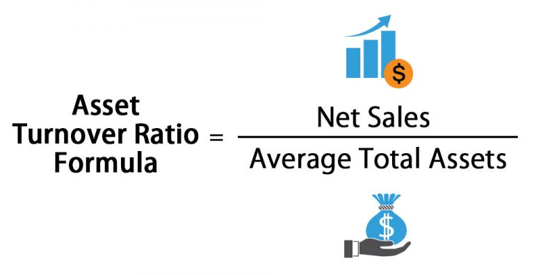 Asset Turnover Ratio Formula Real word Examples Interpretation