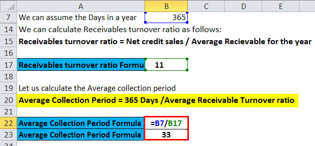 Average Collection Period Formula Calculator Excel Template 