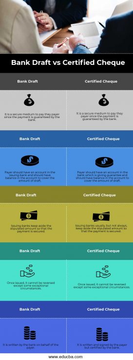 Bank Draft vs Certified Cheque | Top 5 Best Differences (With Infographics)