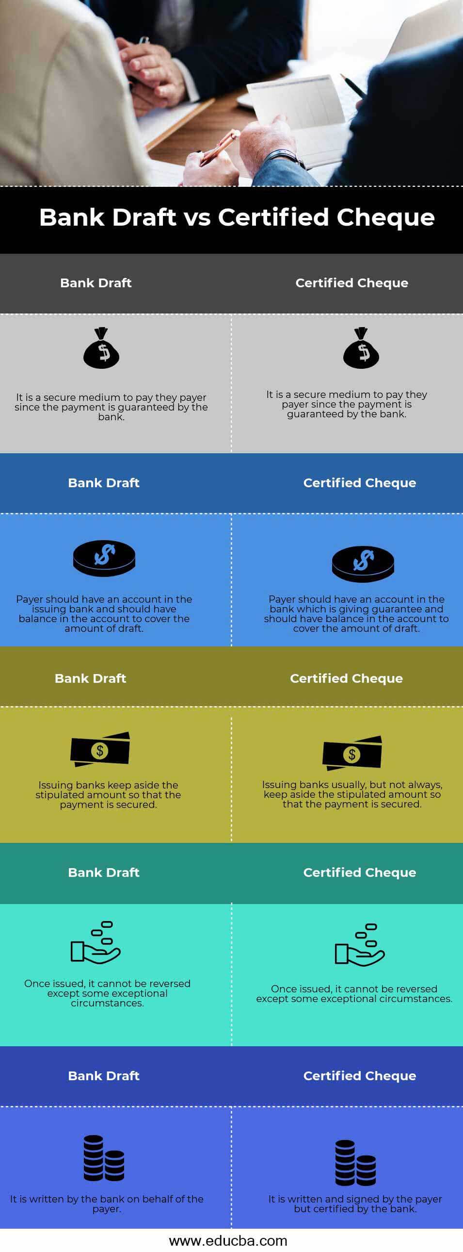 draft vs bank cheque Draft Differences  Bank Cheque  Best Certified vs 5 Top