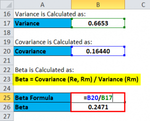 Beta Formula | Calculator for Beta Formula (With Excel template)