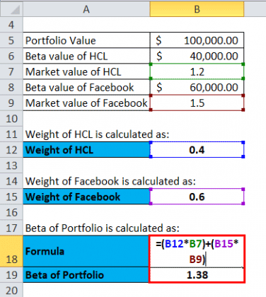 Beta Formula | Calculator For Beta Formula (With Excel Template)