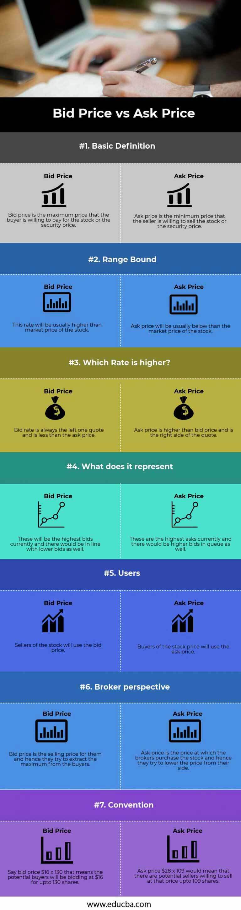 Bid Price Vs Ask Price | Top 7 Best Differences (With Infographics)