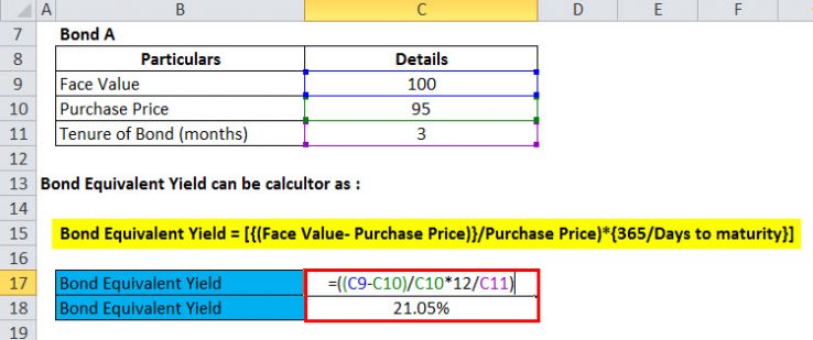 Bond Equivalent Yield Formula | Calculator (Excel Template)