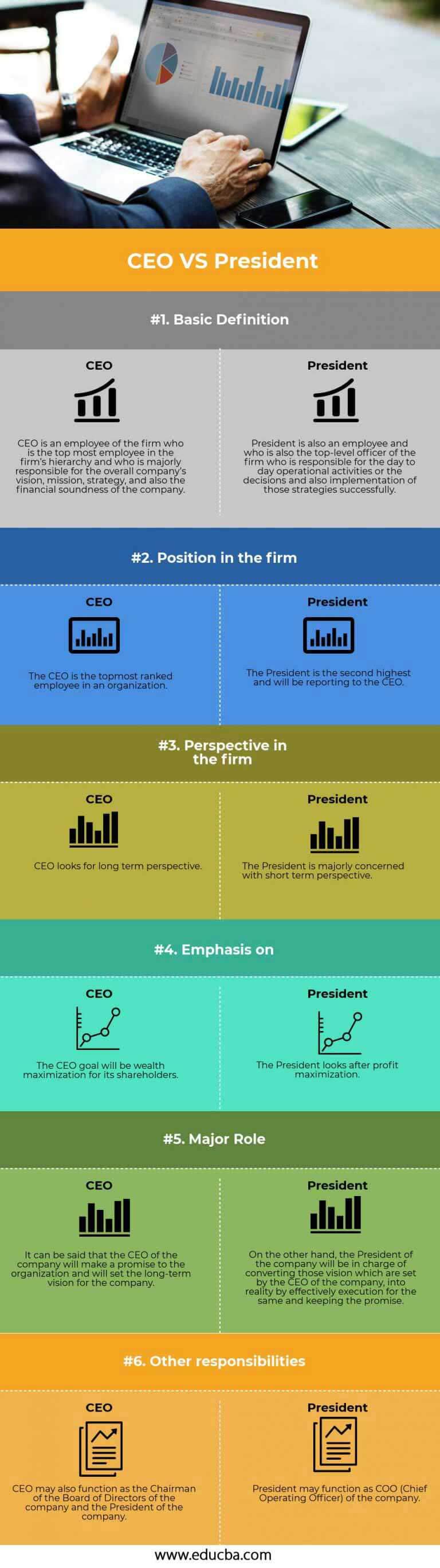 CEO Vs President | Top 6 Best Differences (With Infographics)