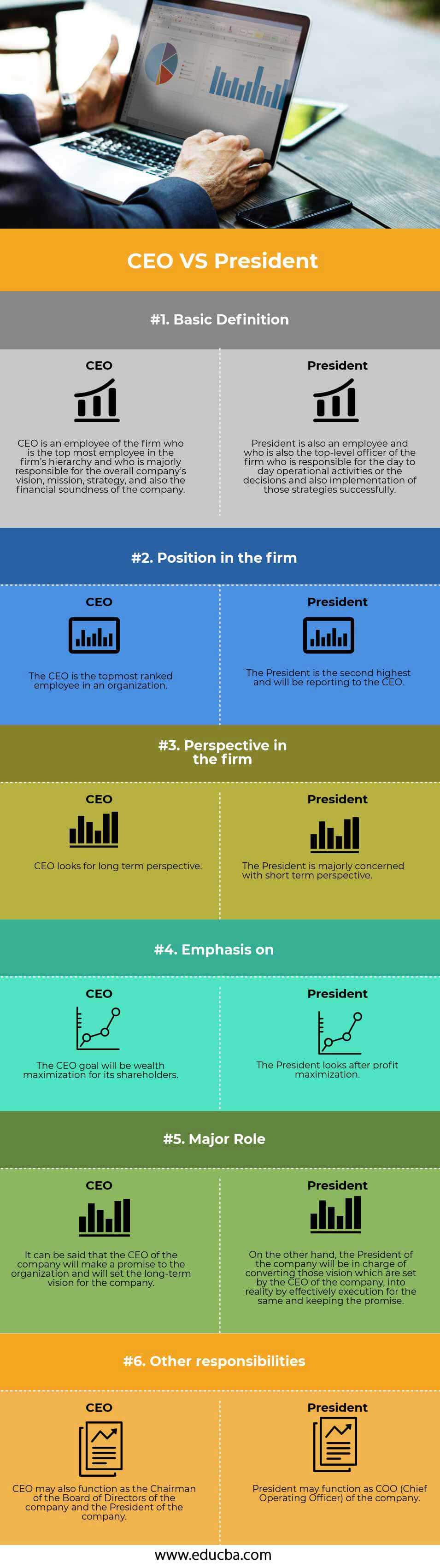 Executive Director Vs President