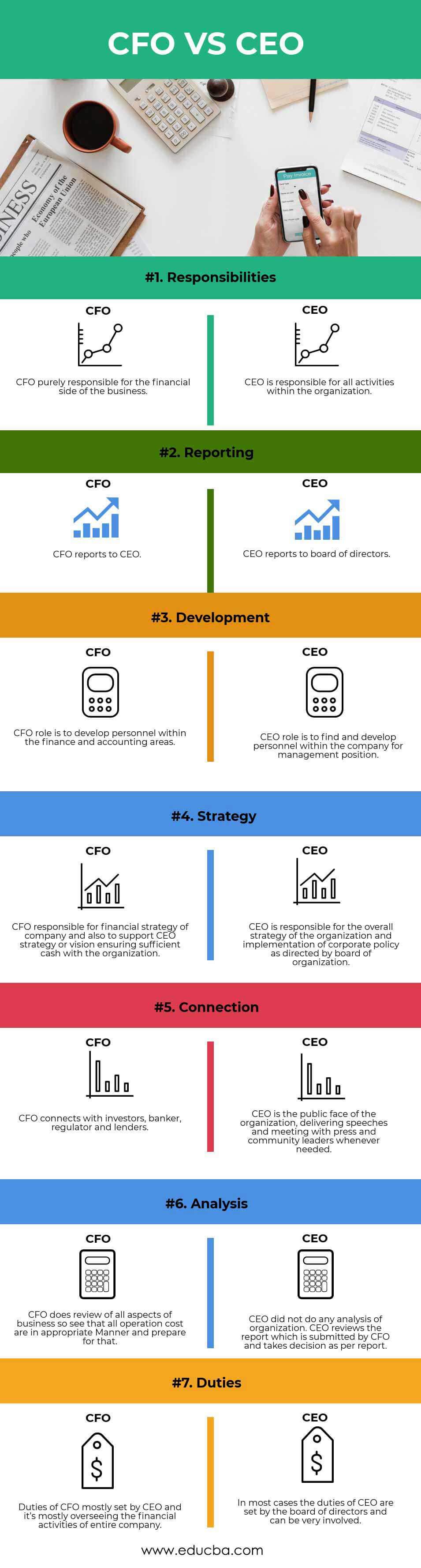 Cfo Vs Ceo Top 7 Differences To Learn With Infographics