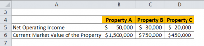 Capitalization Rate Formula | Calculator (Excel template)