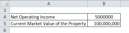 Capitalization Rate Example Table