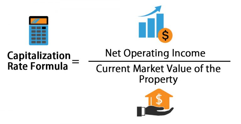 cap-rate-in-real-estate-what-is-capitalization-rate-formula