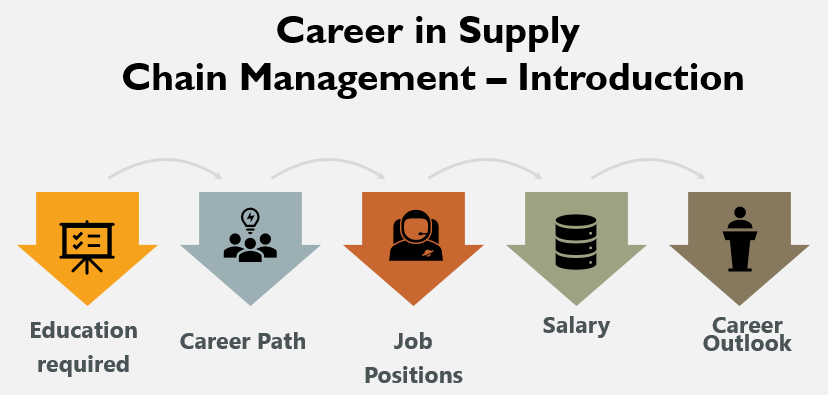 vier-tuyauterie-nerf-supply-chain-manager-jobs-impossible-treinte-salon