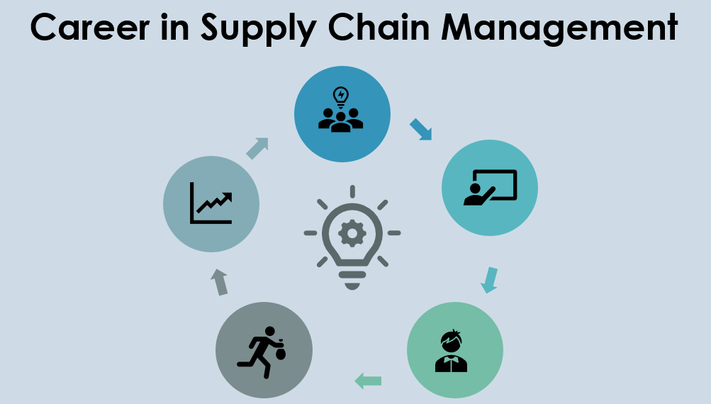 supply chain jobs remote