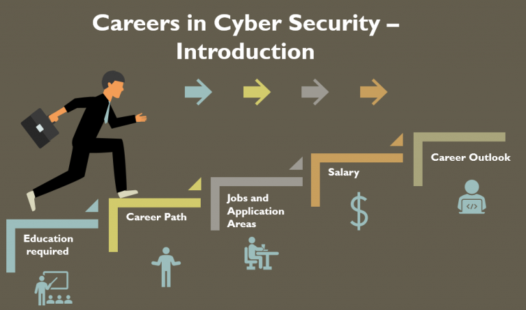 Career in Cyber Security Build your Successful Career in Cyber Security