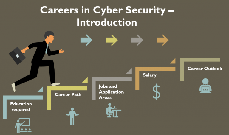 over-800-cyber-security-jobs-analysed-most-desired-skills-revealed