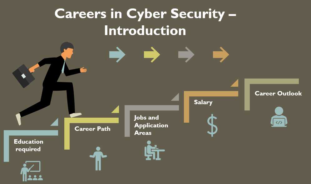 Careers in Cyber Security – Introduction