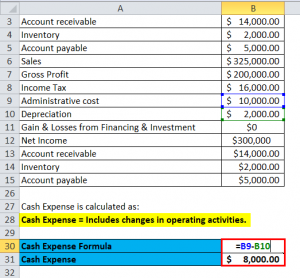 Cash Flow from Operations Formula | Calculator (Excel template)