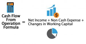 Cash Flow from Operations Formula | Calculator (Excel template)