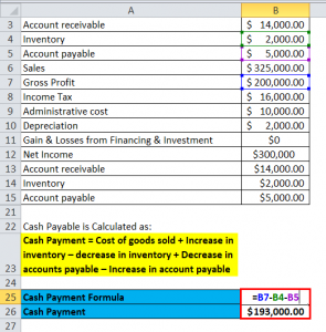 Cash Flow from Operations Formula | Calculator (Excel template)