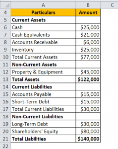 Cash Ratio Formula | Definition And Ananlysis With Examples