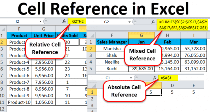 Cell Reference in Excel (Examples) | Types - Relative, Absolute and Mixed