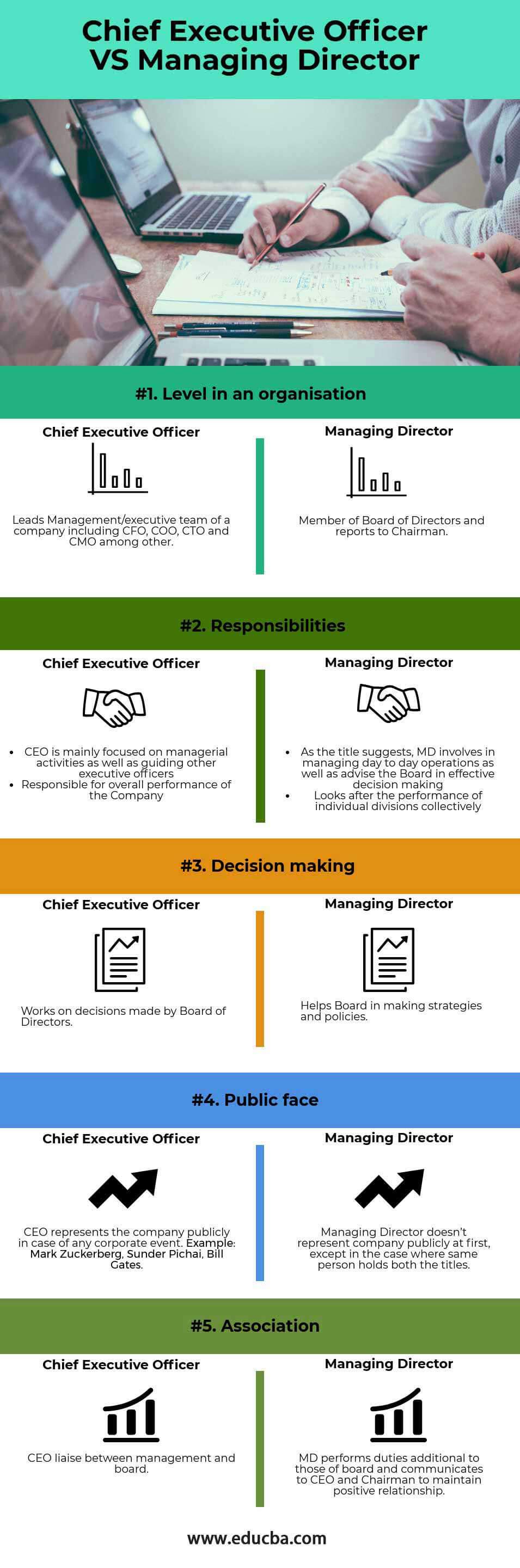 Pvt Ltd Company Designation Chart