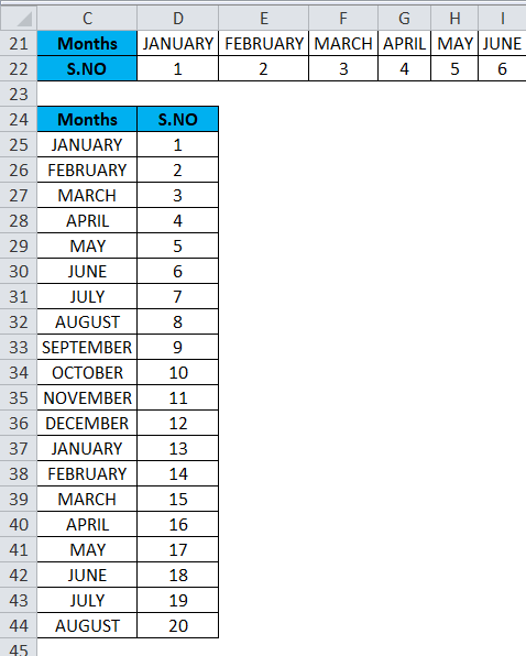 Columns to Rows Example 2-3