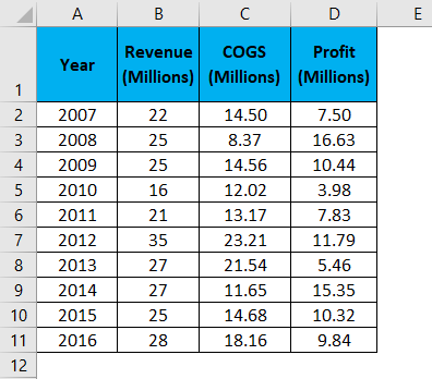 Combination Charts Example 1-1