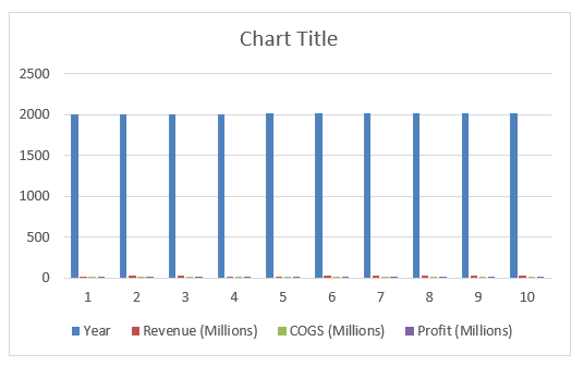 Combination Charts Example 1-3