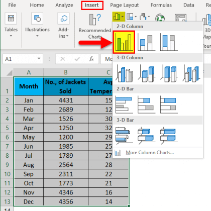 Combination Charts in Excel (Examples) | Steps to Create Combo Chart