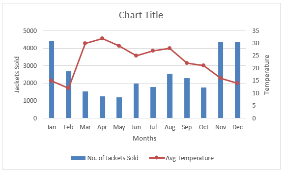 combination-charts-in-excel-examples-steps-to-create-combo-chart