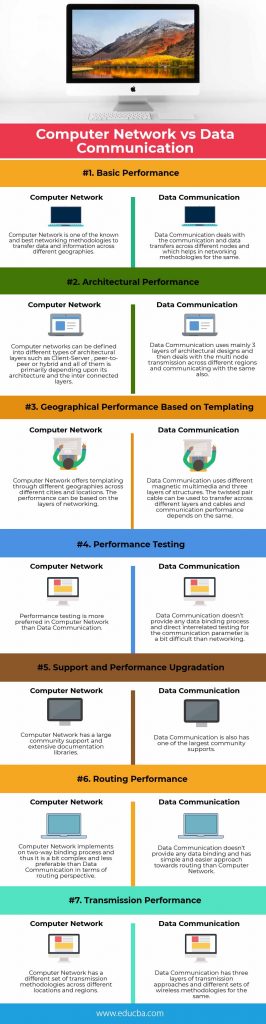 Computer Network vs Data Communication | Top 7 Valuable Differences