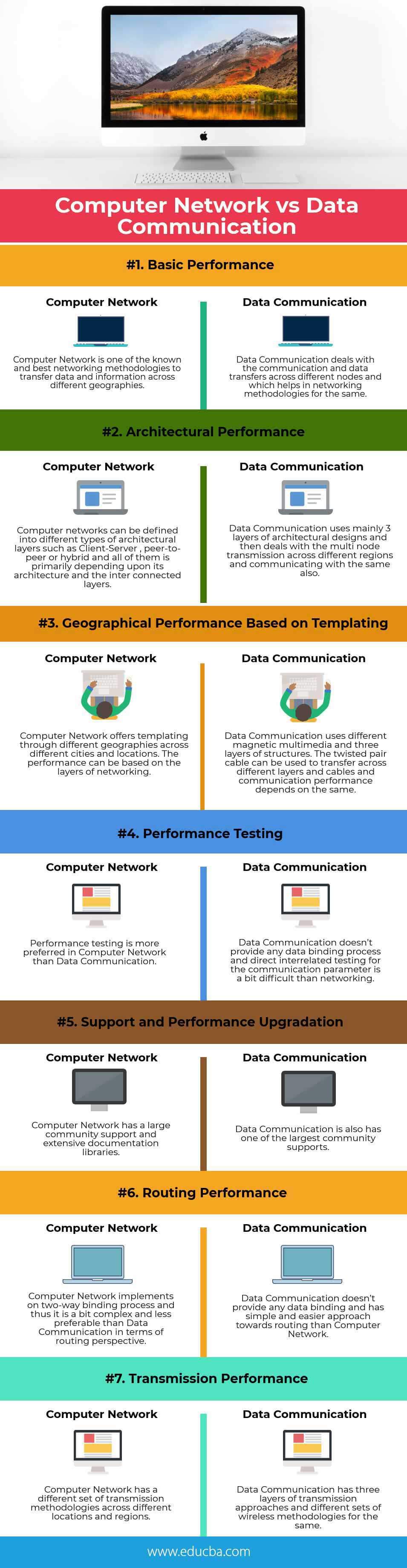 Computer-Network-vs-Data-Communication-info