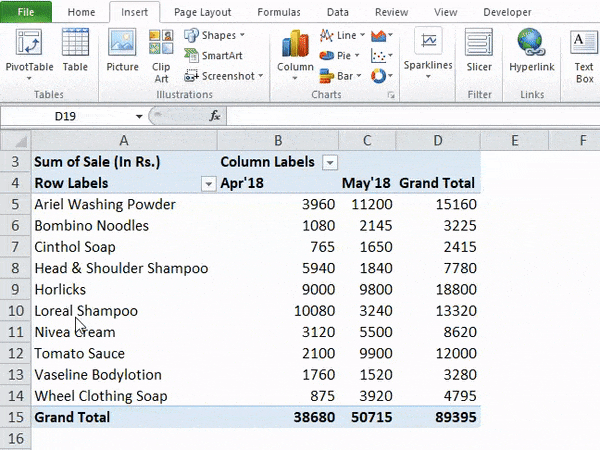 Conditional Formatting in Pivot Table Example 1-6.mp4