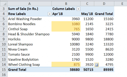 Conditional Formatting In Pivot Table (Example) | How To Apply?