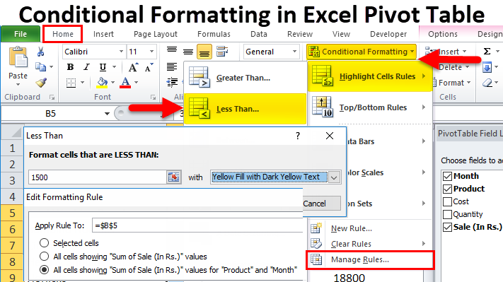 Conditional Formatting In Pivot Table Example How To Apply