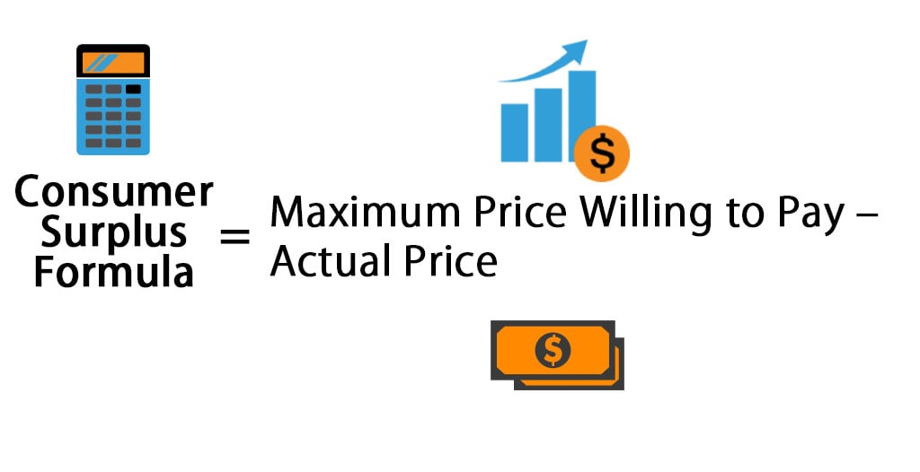 Consumer Surplus Formula