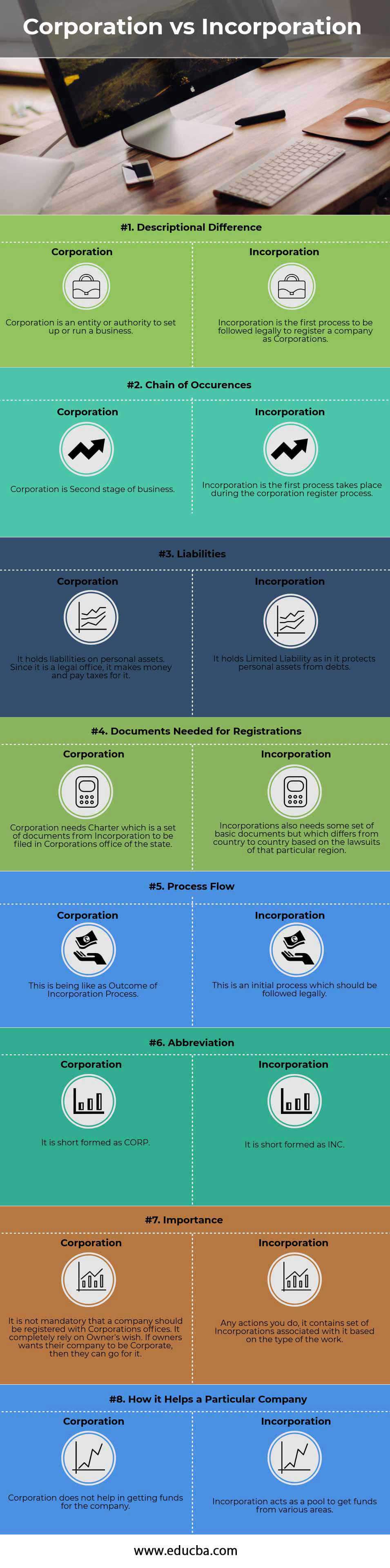 What Is A Corporation Certificate