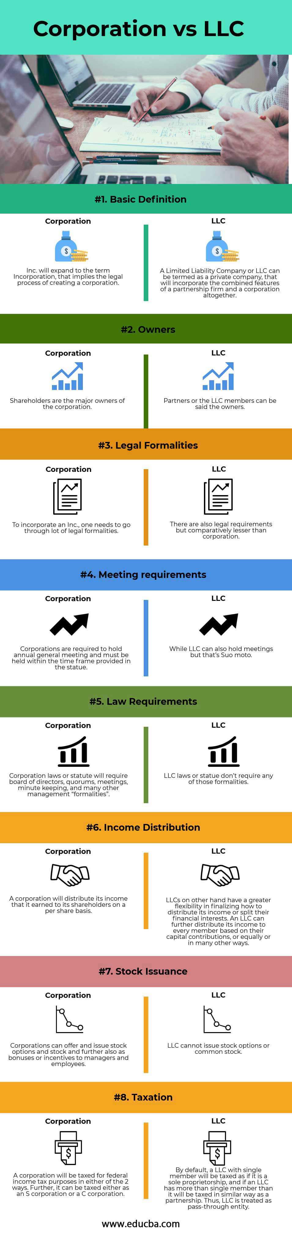 Corporation vs LLC Infographics